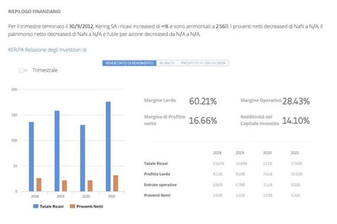 gucci situazione finanziaria